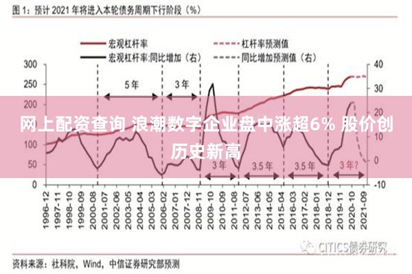 网上配资查询 浪潮数字企业盘中涨超6% 股价创历史新高