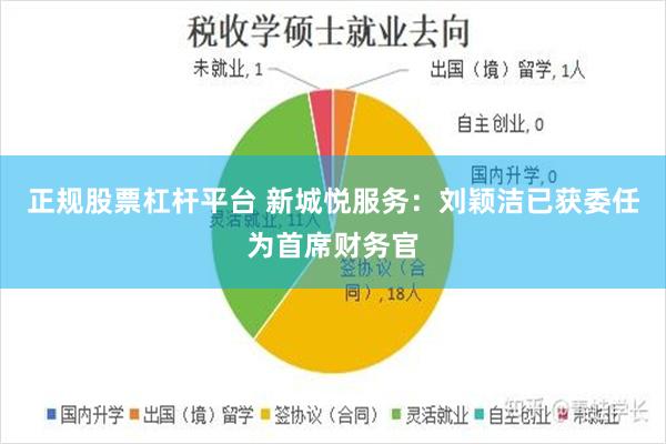 正规股票杠杆平台 新城悦服务：刘颖洁已获委任为首席财务官