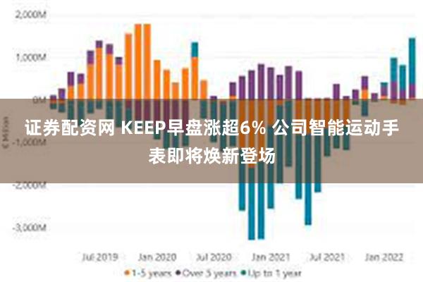 证券配资网 KEEP早盘涨超6% 公司智能运动手表即将焕新登场