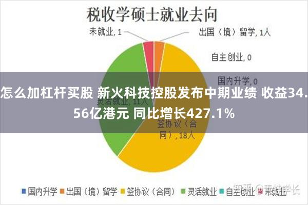 怎么加杠杆买股 新火科技控股发布中期业绩 收益34.56亿港元 同比增长427.1%