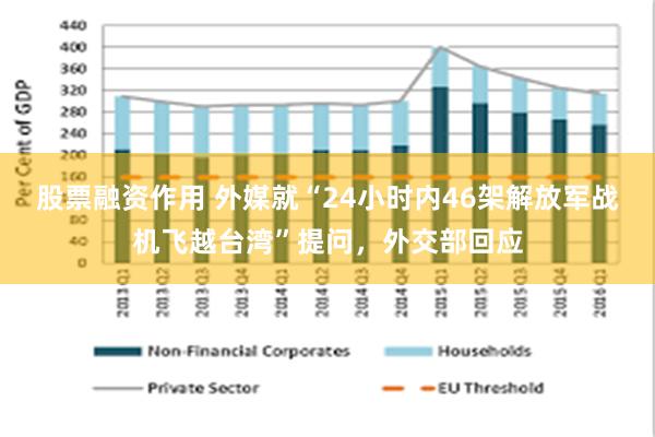 股票融资作用 外媒就“24小时内46架解放军战机飞越台湾”提问，外交部回应