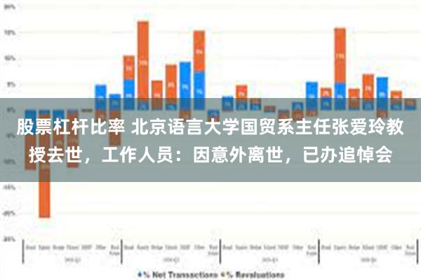 股票杠杆比率 北京语言大学国贸系主任张爱玲教授去世，工作人员：因意外离世，已办追悼会