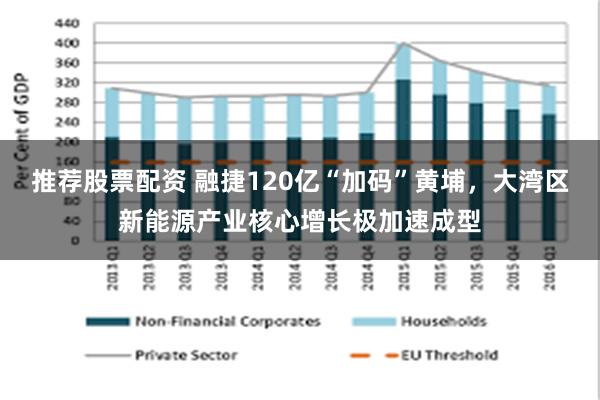 推荐股票配资 融捷120亿“加码”黄埔，大湾区新能源产业核心增长极加速成型