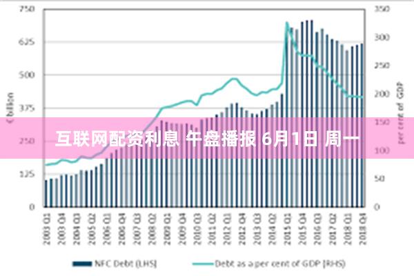 互联网配资利息 午盘播报 6月1日 周一