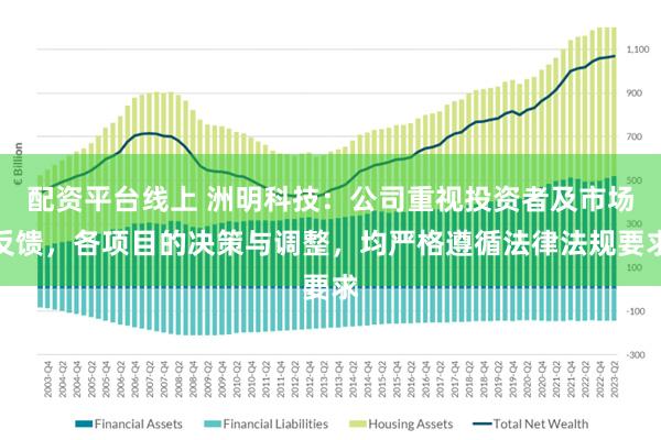 配资平台线上 洲明科技：公司重视投资者及市场反馈，各项目的决策与调整，均严格遵循法律法规要求