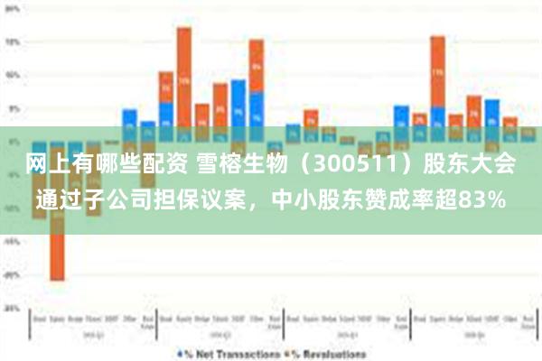 网上有哪些配资 雪榕生物（300511）股东大会通过子公司担保议案，中小股东赞成率超83%
