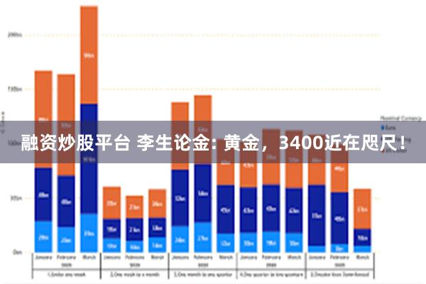 融资炒股平台 李生论金: 黄金，3400近在咫尺！