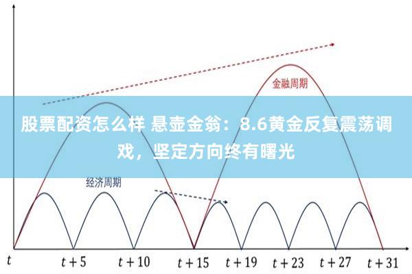 股票配资怎么样 悬壶金翁：8.6黄金反复震荡调戏，坚定方向终有曙光
