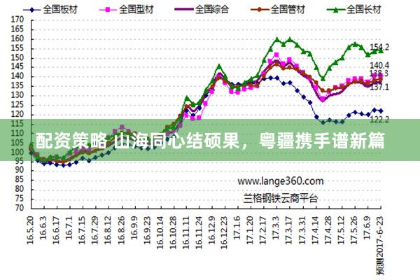 配资策略 山海同心结硕果，粤疆携手谱新篇