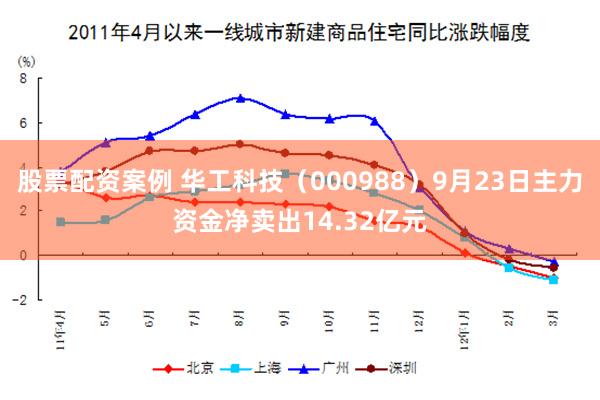 股票配资案例 华工科技（000988）9月23日主力资金净卖出14.32亿元