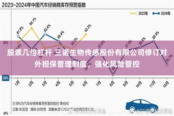 股票几倍杠杆 三诺生物传感股份有限公司修订对外担保管理制度，强化风险管控