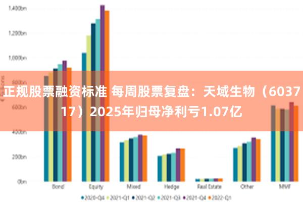正规股票融资标准 每周股票复盘：天域生物（603717）2025年归母净利亏1.07亿