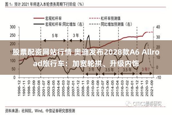 股票配资网站行情 奥迪发布2028款A6 Allroad旅行车:加宽轮拱、升级内饰
