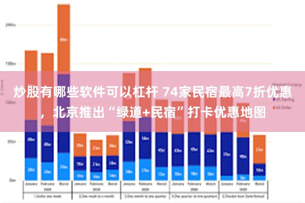 炒股有哪些软件可以杠杆 74家民宿最高7折优惠，北京推出“绿道+民宿”打卡优惠地图