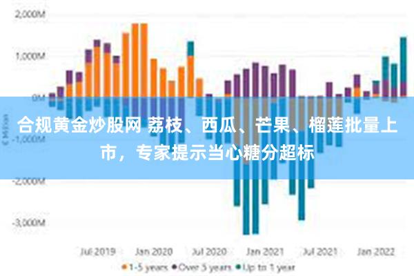 合规黄金炒股网 荔枝、西瓜、芒果、榴莲批量上市，专家提示当心糖分超标