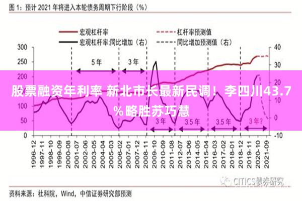 股票融资年利率 新北市长最新民调！李四川43.7％略胜苏巧慧