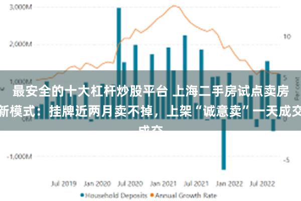 最安全的十大杠杆炒股平台 上海二手房试点卖房新模式：挂牌近两月卖不掉，上架“诚意卖”一天成交