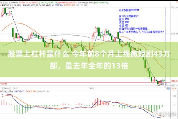 股票上杠杆是什么 今年前8个月上线微短剧43万部，是去年全年的13倍